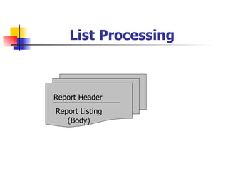 List Processing Report Header Report Listing (Body) 