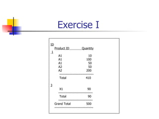 Exercise I ID Product ID  Quantity 1 A1   10 A1   100 A1   50 A2   50 A2   200 ------------------------------ Total  410 3 X1  90 ------------------------------ Total  90 ------------------------------ Grand Total  500 ----------------------------------  