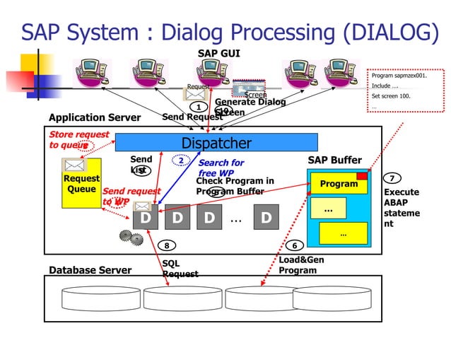 Dialog Programming Overview | PPT