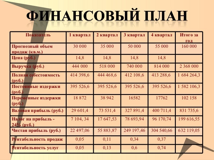 Гимназия №1583 (г. Москва) slideshare