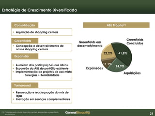 212121
ABL Própria(1)Consolidação
 Aquisição de shopping centers
Greenfields
 Concepção e desenvolvimento de
novos shopping centers
Expansão
 Aumento das participações nos ativos
 Expansão da ABL do portfólio existente
 Implementação de projetos de uso misto
Sinergias + Rentabilidade
Turnaround
 Renovação e readequação do mix de
lojas
 Inovação em serviços complementares
(1) Considerando atuais shopping centers, expansões e greenfields
anunciados.
Estratégia de Crescimento Diversificada
ABL Própria(1)
Greenfields
Concluídos
Aquisições
Expansões
Greenfields em
desenvolvimento
41,8%
24,9%
11,1%
22,2%
 
