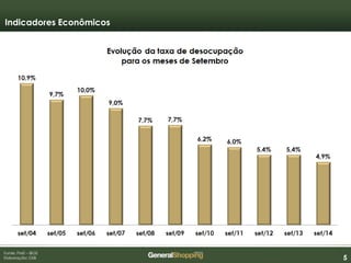 555
Fonte: PME – IBGE
Elaboração: GSB
Indicadores Econômicos
*
 