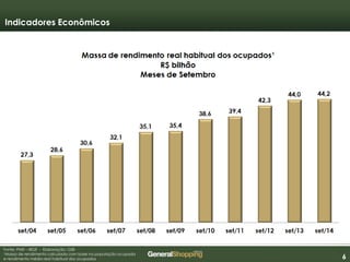 666
Fonte: PME – IBGE - Elaboração: GSB
1Massa de rendimento calculada com base na população ocupada
e rendimento médio real habitual dos ocupados
Indicadores Econômicos
*
 