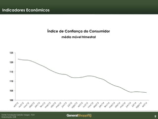 999
Fonte: Fundação Getúlio Vargas - FGV
Elaboração: GSB
Índice de Confiança do Consumidor
média móvel trimestral
Indicadores Econômicos
 