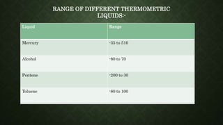 Liquid Range
Mercury -35 to 510
Alcohol -80 to 70
Pentene -200 to 30
Toluene -80 to 100
RANGE OF DIFFERENT THERMOMETRIC
LIQUIDS:-
 