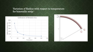 Variation of Radius with respect to temperature
for bimetallic strip:-
 
