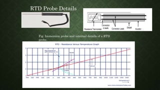 Fig. Immersion probe and internal details of a RTD
probe.
RTD Probe Details
 