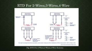 Fig. RTD For 2-Wires,3-Wires,4-Wire Systems
RTD For 2-Wires,3-Wires,4-Wire
Systems
 