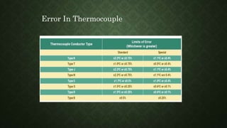 Error In Thermocouple
 