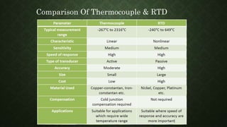 Comparison Of Thermocouple & RTD
 