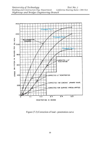 University of Technology Test No. 7
Building and Construction Eng. Department California Bearing Ratio CBR Test
Highways and Bridges Engineering Branch
39
Figure (7-3) Correction of load - penetration curve
 
