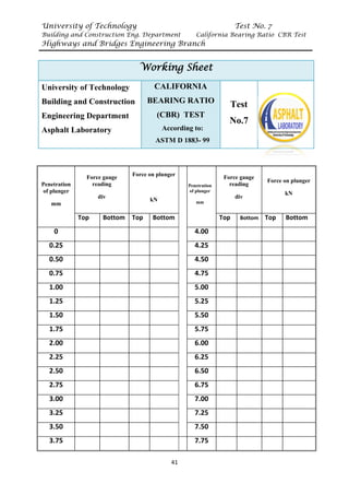 University of Technology Test No. 7
Building and Construction Eng. Department California Bearing Ratio CBR Test
Highways and Bridges Engineering Branch
41
Penetration
of plunger
mm
Force gauge
reading
div
Force on plunger
kN
Penetration
of plunger
mm
Force gauge
reading
div
Force on plunger
kN
Top Bottom Top Bottom Top Bottom Top Bottom
0 4.00
0.25 4.25
0.50 4.50
0.75 4.75
1.00 5.00
1.25 5.25
1.50 5.50
1.75 5.75
2.00 6.00
2.25 6.25
2.50 6.50
2.75 6.75
3.00 7.00
3.25 7.25
3.50 7.50
3.75 7.75
Working Sheet
University of Technology
Building and Construction
Engineering Department
Asphalt Laboratory
CALIFORNIA
BEARING RATIO
(CBR) TEST
According to:
ASTM D 1883- 99
Test
No.7
 