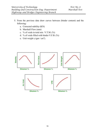 University of Technology Test No. 8
Building and Construction Eng. Department Marshall Test
Highways and Bridges Engineering Branch
55
5. From the previous data draw curves between (binder content) and the
following:
a. Corrected stability (KN)
b. Marshall Flow (mm)
c. % of voids in total mix V.T.M. (%)
d. % of voids filled with binder V.F.B. (%)
e. Unit weight γ (gm / cm3
).
 