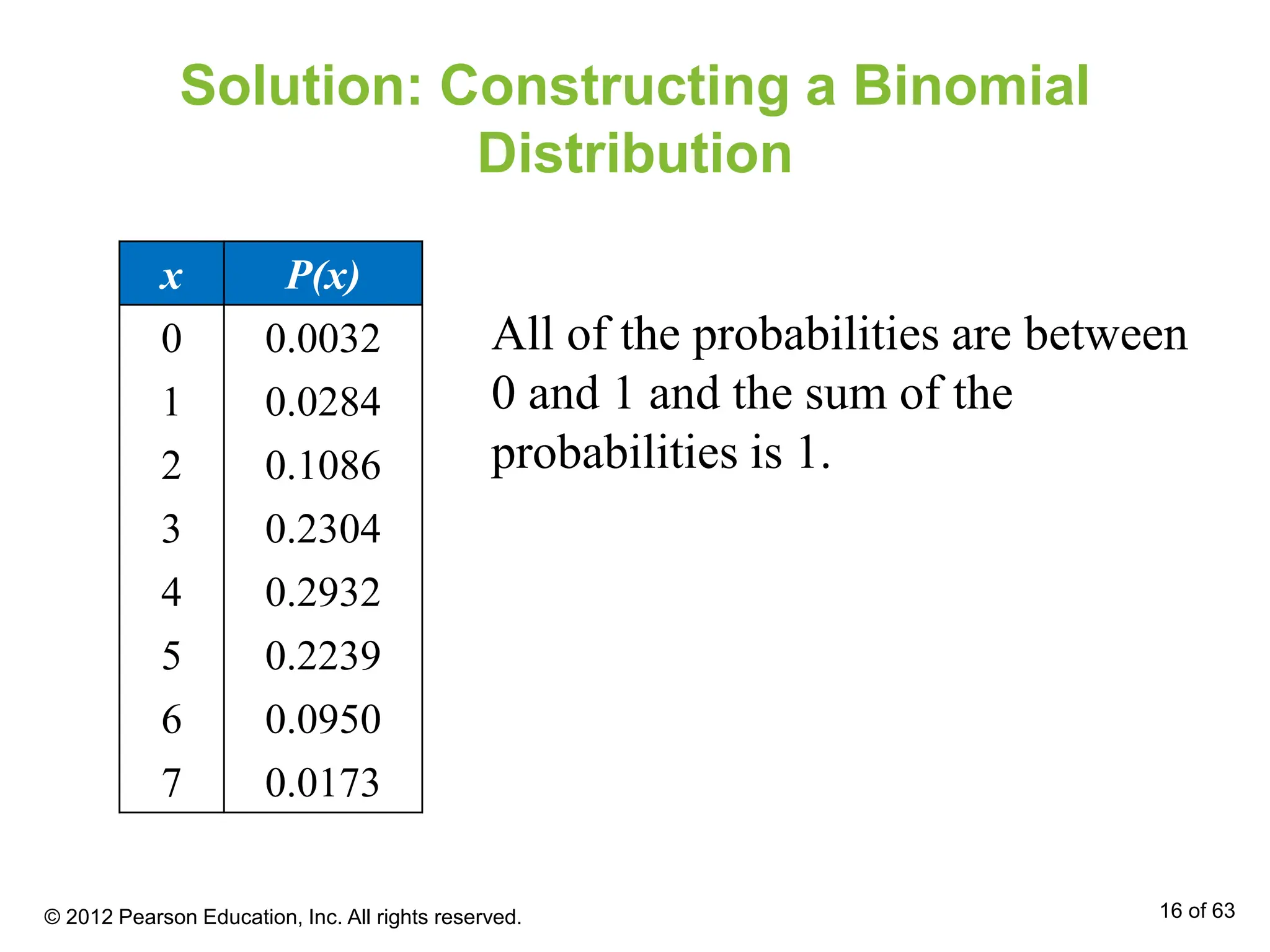 Solution: Constructing a Binomial
Distribution
x P(x)
0 0.0032
1 0.0284
2 0.1086
3 0.2304
4 0.2932
5 0.2239
6 0.0950
7 0.0173
All of the probabilities are between
0 and 1 and the sum of the
probabilities is 1.
© 2012 Pearson Education, Inc. All rights reserved. 16 of 63
 