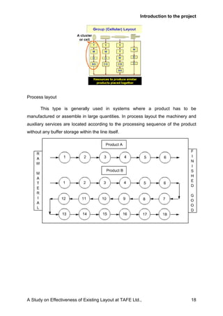 Accept Tafe Process Plan.pdf Project Report TAFE final | PDF