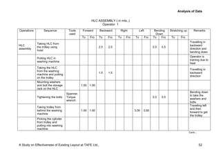 Accept Tafe Process Plan.pdf Project Report TAFE final | PDF