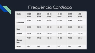 Frequência Cardíaca
 