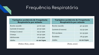 Frequência Respiratória
 