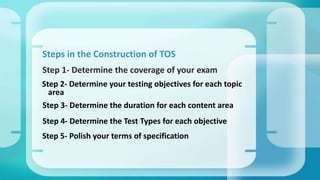 Step 1- Determine the coverage of your exam
Steps in the Construction of TOS
Step 2- Determine your testing objectives for each topic
area
Step 3- Determine the duration for each content area
Step 4- Determine the Test Types for each objective
Step 5- Polish your terms of specification
 