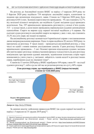 ЗВІТ ЗА РЕЗУЛЬТАТАМИ МОНІТОРИНГУ ЗДІЙСНЕННЯ ПРАВОСУДДЯ ВИЩИМ АНТИКОРУПЦІЙНИМ СУДОМ14
На розгляд до Апеляційної палати ВАКС за період з 5 вересня 2019 року по
5 березня 2020 року надійшло 734 матеріали: апеляційні скарги, клопотання та
подання про визначення підсудності, заяви. Станом на 5 березня 2020 року було
розглянуто 641 із них. Залишок нерозглянутих проваджень – 93, що становить 12,7%
від загальної кількості матеріалів, що надійшли. Судові засідання судді проводять
колегіально. Так, 197 кримінальних проваджень розглянуто у складі п’яти суддів,
313 – у складі трьох, а доля інших проваджень вирішувалася суддями-доповідачами
одноособово. Скарги на вироки суду першої інстанції надійшли у 6 справах. На
сьогодні судом розглянуто апеляційні скарги на вироки у двох з них, що становить
33,3% від усіх скарг, які подані на вироки.
На апеляційному розгляді залишається 4 кримінальні справи з постановленими
двома виправдувальними вироками. Одна зі справ надійшла 20 лютого 2020 року та
призначена до розгляду. У трьох інших – проводиться апеляційний розгляд, у тому
числі по одній з новим повним дослідженням доказів. Строк розгляду більшості
кримінальних проваджень – 3 дні. Основні причини відкладення судових засідань
абозняттясправзрозгляду:неявкаучасниківпроцесутавідсутністьнадатурозгляду
повідомлень про вручення судових викликів, задоволення клопотань сторін через
неможливість узяти участь у засіданні, зайнятість членів колегії в розгляді інших
справ, перебування судді на лікуванні тощо21
.
Станом на 13 лютого 2020 року у ВАКС перебувало 169 справ, з яких 95 – на стадії
судового розгляду22
, тобто суд на той час не розпочав розгляд по суті у 44% справ.
На стадії підготовчого
засідання – 74 справи
На стадії судового
розгляду – 95 справ
Усього 169 кримінальних
проваджень
44%
56%
Стан розгляду справ, що перебувають у ВАКС (перша інстанція)
станом на 13.02.2020 року
Джерело: http://bit.ly/2TWdcbj
За даними аналізу здійснення правосуддя ВАКС (як судом першої інстанції) за
період з 5 вересня по 31 грудня 2019 року23
:
21	 Даниїла Чорненька про результати роботи Апеляційної палати ВАКС за перші пів року процесуальної діяльності //
Вищий антикорупційний суд [Електронний ресурс] / Режим доступу: https://hcac.court.gov.ua/hcac/info_sud/
news/904087/
22	 Вищий антикорупційний суд [Електронний ресурс] / Режим доступу: https://www.facebook.com/HACCUkraine/
photos/a.104658910904750/198441078193199/?type=3&theater
23	 Аналіз здійснення правосуддя Вищим антикорупційним судом у 2019 році (як судом першої інстанції) [Електронний
ресурс] / Режим доступу: http://bit.ly/2xgJXZ3
 