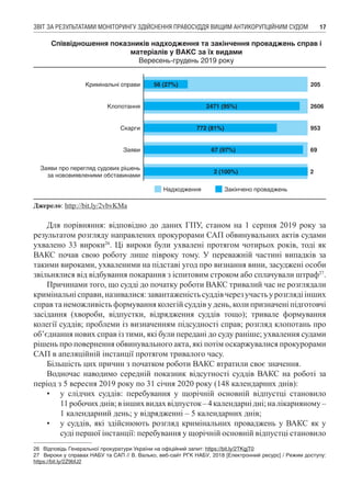 ЗВІТ ЗА РЕЗУЛЬТАТАМИ МОНІТОРИНГУ ЗДІЙСНЕННЯ ПРАВОСУДДЯ ВИЩИМ АНТИКОРУПЦІЙНИМ СУДОМ 17
205
2606
953
69
2
56 (27%)
2471 (95%)
772 (81%)
67 (97%)
2 (100%)
Кримінальні справи
Клопотання
Скарги
Заяви
Заяви про перегляд судових рішень
за нововиявленими обставинами
Надходження Закінчено проваджень
Співвідношення показників надходження та закінчення проваджень справ і
матеріалів у ВАКС за їх видами
Вересень-грудень 2019 року
Джерело: http://bit.ly/2vbvKMa
Для порівняння: відповідно до даних ГПУ, станом на 1 серпня 2019 року за
результатом розгляду направлених прокурорами САП обвинувальних актів судами
ухвалено 33 вироки26
. Ці вироки були ухвалені протягом чотирьох років, тоді як
ВАКС почав свою роботу лише півроку тому. У переважній частині випадків за
такими вироками, ухваленими на підставі угод про визнання вини, засуджені особи
звільнялися від відбування покарання з іспитовим строком або сплачували штраф27
.
Причинами того, що судді до початку роботи ВАКС тривалий час не розглядали
кримінальнісправи,називалися:завантаженістьсуддівчерезучастьурозглядіінших
справ та неможливість формування колегій суддів у день, коли призначені підготовчі
засідання (хвороби, відпустки, відрядження суддів тощо); тривале формування
колегії суддів; проблеми із визначенням підсудності справ; розгляд клопотань про
об’єднання нових справ із тими, які були передані до суду раніше; ухвалення судами
рішень про повернення обвинувального акта, які потім оскаржувалися прокурорами
САП в апеляційній інстанції протягом тривалого часу.
Більшість цих причин з початком роботи ВАКС втратили своє значення.
Водночас наводимо середній показник відсутності суддів ВАКС на роботі за
період з 5 вересня 2019 року по 31 січня 2020 року (148 календарних днів):
•	 у слідчих суддів: перебування у щорічній основній відпустці становило
11 робочихднів;віншихвидахвідпусток–4календарнідні;налікарняному –
1 календарний день; у відрядженні – 5 календарних днів;
•	 у суддів, які здійснюють розгляд кримінальних проваджень у ВАКС як у
суді першої інстанції: перебування у щорічній основній відпустці становило
26	 Відповідь Генеральної прокуратури України на офіційний запит: https://bit.ly/2TKgjT0
27	 Вироки у справах НАБУ та САП // В. Валько, веб-сайт РГК НАБУ, 2018 [Електронний ресурс] / Режим доступу:
https://bit.ly/2Z9bfJ2
 