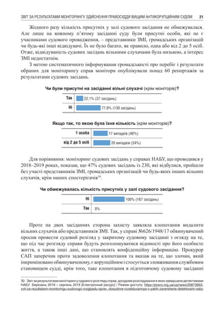 ЗВІТ ЗА РЕЗУЛЬТАТАМИ МОНІТОРИНГУ ЗДІЙСНЕННЯ ПРАВОСУДДЯ ВИЩИМ АНТИКОРУПЦІЙНИМ СУДОМ 21
Жодного разу кількість присутніх у залі судового засідання не обмежувалася.
Але лише на кожному п’ятому засіданні суду були присутні особи, які не є
учасниками судового провадження, – представники ЗМІ, громадських організацій
чи будь-які інші відвідувачі. Їх не було багато, як правило, одна або від 2 до 5 осіб.
Отже, відвідуваність судових засідань вільними слухачами була низькою, а інтерес
ЗМІ недостатнім.
З метою систематичного інформування громадськості про перебіг і результати
обраних для моніторингу справ монітори опублікували понад 60 репортажів за
результатами судових засідань.
Чи були присутні на засіданні вільні слухачі (крім моніторів)?
Так 22,1% (37 засідань)
Ні 77,9% (130 засідань)
Якщо так, то якою була їхня кількість (крім моніторів)?
1 особа 17 випадків (46%)
від 2 до 5 осіб 20 випадків (54%)
Для порівняння: моніторинг судових засідань у справах НАБУ, що проводився у
2018–2019 роках, показав, що 47% судових засідань із 230, які відбулися, пройшли
без участі представників ЗМІ, громадських організацій чи будь-яких інших вільних
слухачів, крім наших спостерігачів30
.
Чи обмежувалась кількість присутніх у залі судового засідання?
Ні 100% (167 засідань)
Так 0%
Проте на двох засіданнях сторона захисту заявляла клопотання видалити
вільних слухачів або представників ЗМІ. Так, у справі №626/1948/17 обвинувачений
просив провести судовий розгляд у закритому судовому засіданні з огляду на те,
що під час розгляду справи будуть розголошуватися відомості про його особисте
життя, а також інші дані, що становлять конфіденційну інформацію. Прокурор
САП заперечив проти задоволення клопотання та вказав на те, що злочин, який
інкримінованообвинуваченому,єкорупційнимістосуєтьсязловживанняслужбовим
становищем судді, крім того, таке клопотання в підготовчому судовому засіданні
30	 Звіт за результатами моніторингу судового розгляду справ, досудове розслідування в яких завершене детективами
НАБУ. Березень 2018 – серпень 2019 [Електронний ресурс] / Режим доступу: https://pravo.org.ua/ua/news/20873893-
zvit-za-rezultatami-monitoringu-sudovogo-rozglyadu-sprav,-dosudove-rozsliduvannya-v-yakih-zavershene-detektivami-nabu
 