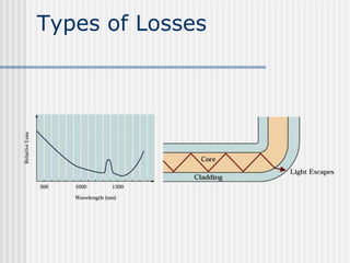 Types of Losses
 
