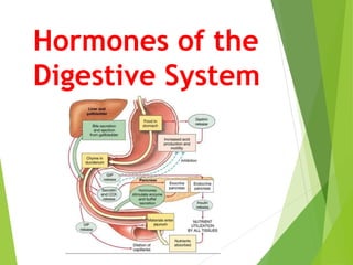 Hormones of the
Digestive System
 
