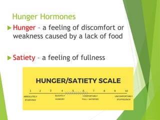Hunger Dysfunction Hormones of the digestive system.ppt