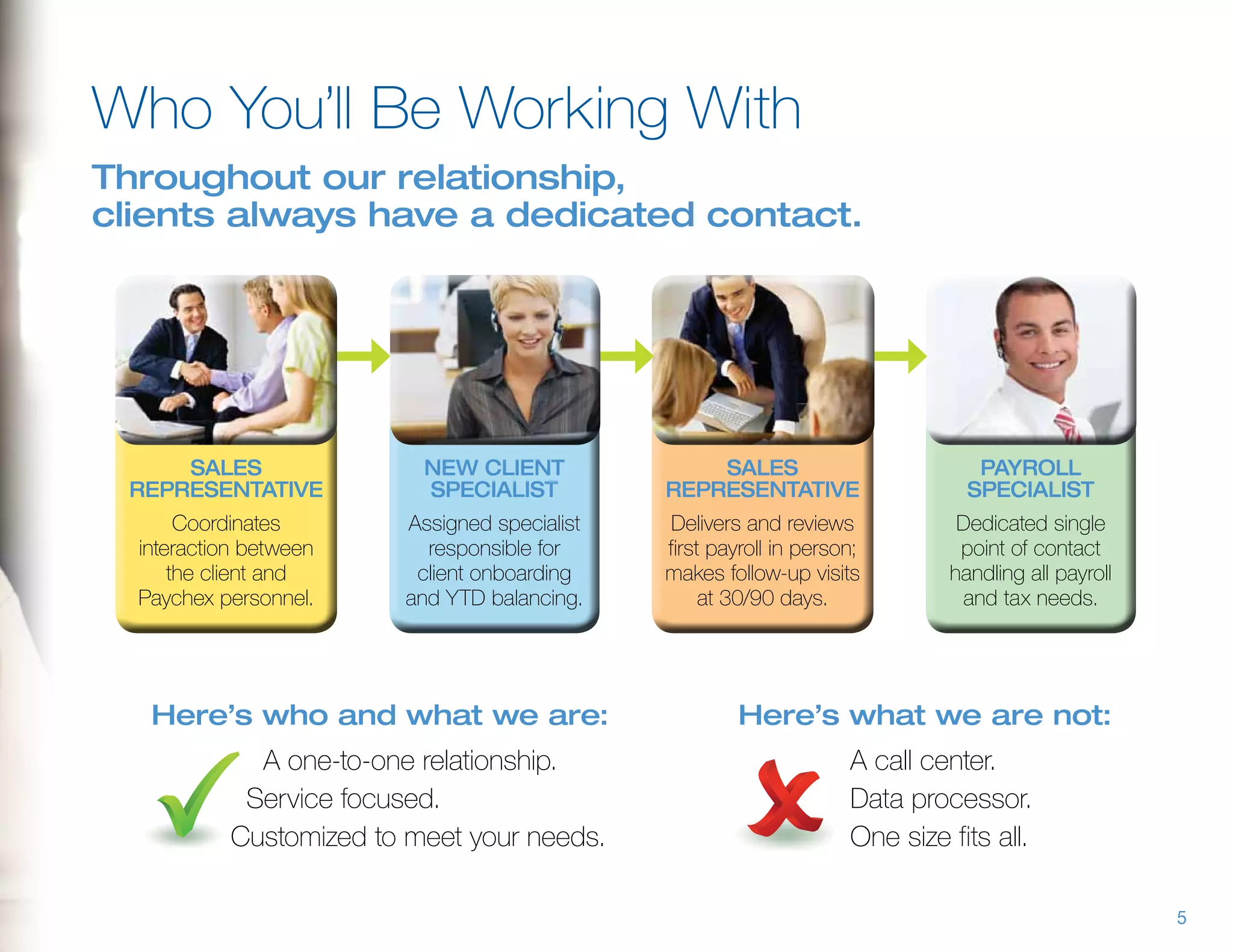 Who You’ll Be Working With
Throughout our relationship,
clients always have a dedicated contact.




     Sales               New Client               Sales                         Payroll
 Representative          Specialist           Representative                   Specialist
       Coordinates      Assigned specialist    Delivers and reviews           Dedicated single
  interaction between     responsible for     first payroll in person;        point of contact
      the client and     client onboarding    makes follow-up visits         handling all payroll
  Paychex personnel.    and YTD balancing.         at 30/90 days.             and tax needs.




   Here’s who and what we are:                        Here’s what we are not:
     		   A one-to-one relationship.                     		         A call center.
     	   Service focused.                                		         Data processor.
     	  Customized to meet your needs.                   		         One size fits all.

                                                                                                    5
 