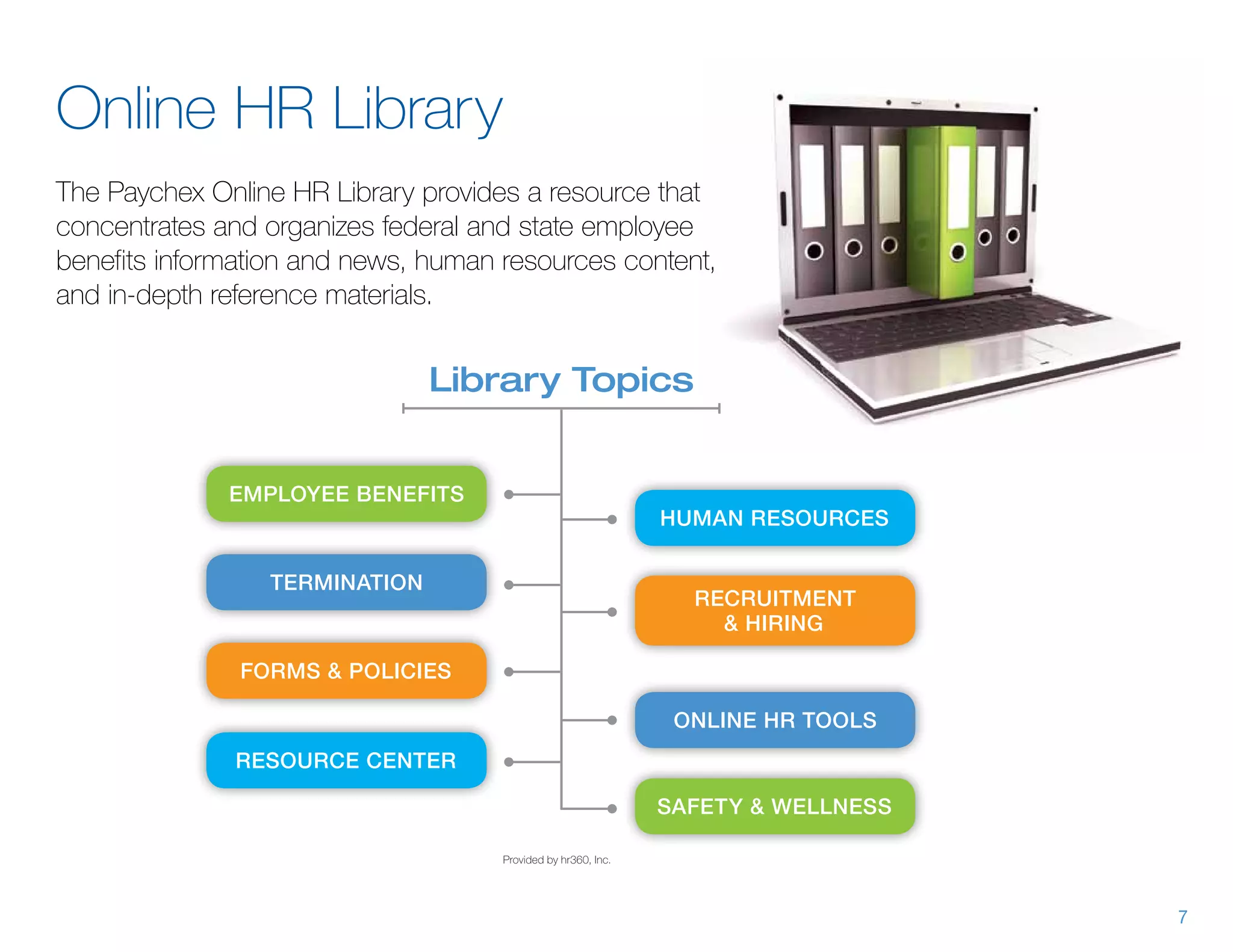 Online HR Library
The Paychex Online HR Library provides a resource that
concentrates and organizes federal and state employee
benefits information and news, human resources content,
and in-depth reference materials.


                               Library Topics


              Employee Benefits
                                                               Human Resources

                 Termination
                                                                 Recruitment
                                                                    Hiring

               Forms  Policies

                                                                ONline HR Tools
              Resource Center

                                                               Safety  WEllness

                                     Provided by hr360, Inc.




                                                                                   7
 