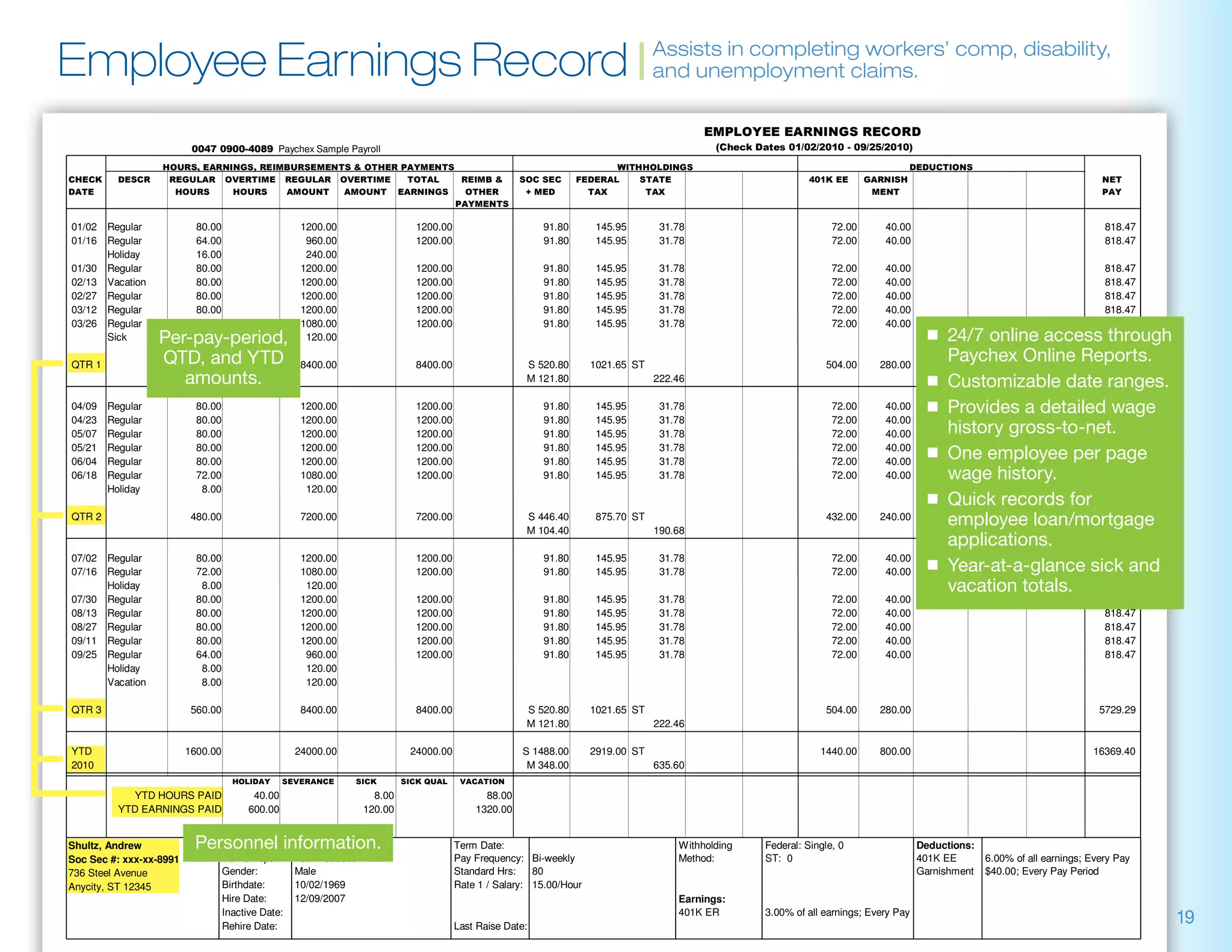 Employee Earnings Record |                                                                                                           Assists in completing workers’ comp, disability,
                                                                                                                                     and unemployment claims.

                                                                                                                                                                   
                                                                                                                                                
                            Paychex Sample Payroll                                                                                     

                                                                                                                                    
                                                                                                                                                 
                                                                                                                                                                              
                                                                    

01/02   Regular            80.00                     1200.00                    1200.00                      91.80       145.95       31.78                              72.00      40.00                                           818.47
01/16   Regular            64.00                      960.00                    1200.00                      91.80       145.95       31.78                              72.00      40.00                                           818.47
        Holiday            16.00                      240.00
01/30   Regular            80.00                     1200.00                    1200.00                      91.80       145.95       31.78                              72.00      40.00                                           818.47
02/13   Vacation           80.00                     1200.00                    1200.00                      91.80       145.95       31.78                              72.00      40.00                                           818.47
02/27   Regular            80.00                     1200.00                    1200.00                      91.80       145.95       31.78                              72.00      40.00                                           818.47
03/12   Regular            80.00                     1200.00                    1200.00                      91.80       145.95       31.78                              72.00      40.00                                           818.47
03/26   Regular            72.00                     1080.00                    1200.00                      91.80       145.95       31.78                              72.00      40.00                                           818.47
        Sick       Per-pay-period,
                            8.00                      120.00                                                                                                                                  n	 24/7 online access through
QTR 1              QTD, and YTD
                       560.00                        8400.00                    8400.00                  S 520.80       1021.65 ST                                      504.00     280.00
                                                                                                                                                                                                 Paychex Online Reports.
                                                                                                                                                                                                                   5729.29
                      amounts.                                                                           M 121.80                    222.46                                                   n	 Customizable date ranges.
04/09   Regular            80.00                     1200.00                    1200.00                      91.80       145.95       31.78                              72.00      40.00     n	 Provides a detailed818.47
                                                                                                                                                                                                                     wage
                                                                                                                                                                                                 history gross-to-net.
04/23   Regular            80.00                     1200.00                    1200.00                      91.80       145.95       31.78                              72.00      40.00                           818.47
05/07   Regular            80.00                     1200.00                    1200.00                      91.80       145.95       31.78                              72.00      40.00                           818.47
05/21   Regular            80.00                     1200.00                    1200.00                      91.80       145.95       31.78                              72.00      40.00
                                                                                                                                                                                              n	 One employee per 818.47
                                                                                                                                                                                                                    page
06/04   Regular            80.00                     1200.00                    1200.00                      91.80       145.95       31.78                              72.00      40.00                           818.47
06/18   Regular            72.00                     1080.00                    1200.00                      91.80       145.95       31.78                              72.00      40.00        wage history.      818.47
        Holiday             8.00                      120.00
                                                                                                                                                                                              n	 Quick records for
QTR 2                     480.00                     7200.00                    7200.00                  S 446.40
                                                                                                         M 104.40
                                                                                                                         875.70 ST
                                                                                                                                     190.68
                                                                                                                                                                        432.00     240.00
                                                                                                                                                                                                 employee loan/mortgage
                                                                                                                                                                                                                   4910.82

                                                                                                                                                                                                 applications.
                                                                                                                                                                                              n	 Year-at-a-glance sick and
07/02   Regular            80.00                     1200.00                    1200.00                      91.80       145.95       31.78                              72.00      40.00                           818.47
07/16   Regular            72.00                     1080.00                    1200.00                      91.80       145.95       31.78                              72.00      40.00                           818.47
        Holiday             8.00                      120.00                                                                                                                                     vacation totals.
07/30   Regular            80.00                     1200.00                    1200.00                      91.80       145.95       31.78                              72.00      40.00                                           818.47
08/13   Regular            80.00                     1200.00                    1200.00                      91.80       145.95       31.78                              72.00      40.00                                           818.47
08/27   Regular            80.00                     1200.00                    1200.00                      91.80       145.95       31.78                              72.00      40.00                                           818.47
09/11   Regular            80.00                     1200.00                    1200.00                      91.80       145.95       31.78                              72.00      40.00                                           818.47
09/25   Regular            64.00                      960.00                    1200.00                      91.80       145.95       31.78                              72.00      40.00                                           818.47
        Holiday             8.00                      120.00
        Vacation            8.00                      120.00

QTR 3                     560.00                     8400.00                    8400.00                  S 520.80       1021.65 ST                                      504.00     280.00                                          5729.29
                                                                                                         M 121.80                    222.46

YTD                      1600.00                    24000.00                   24000.00                  S 1488.00      2919.00 ST                                     1440.00     800.00                                        16369.40
2010                                                                                                      M 348.00                   635.60
                                                               
            YTD HOURS PAID                40.00                        8.00                     88.00
          YTD EARNINGS PAID              600.00                      120.00                   1320.00


Shultz, Andrew            Personnel information.
                             ID:      2                                                   Term Date:                                     Withholding     Federal: Single, 0                 Deductions:
Soc Sec #: xxx-xx-8991             Home Dept:       200 Production                        Pay Frequency: Bi-weekly                       Method:         ST: 0                              401K EE       6.00% of all earnings; Every Pay
736 Steel Avenue                   Gender:          Male                                  Standard Hrs:    80                                                                               Garnishment   $40.00; Every Pay Period
Anycity, ST 12345                  Birthdate:       10/02/1969                            Rate 1 / Salary: 15.00/Hour
                                   Hire Date:       12/09/2007                                                                           Earnings:
                                   Inactive Date:
                                   Rehire Date:                                           Last Raise Date:
                                                                                                                                         401K ER         3.00% of all earnings; Every Pay
                                                                                                                                                                                                                                             19
 