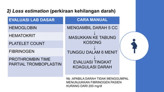 2) Loss estimation (perkiraan kehilangan darah)
EVALUASI LAB DASAR
HEMOGLOBIN
HEMATOKRIT
PLATELET COUNT
FIBRINOGEN
PROTHROMBIN TIME
PARTIAL TROMBOPLASTIN
CARA MANUAL
MENGAMBIL DARAH 5 CC
↓
MASUKKAN KE TABUNG
KOSONG
↓
TUNGGU DALAM 6 MENIT
↓
EVALUASI TINGKAT
KOAGULASI DARAH
Nb :APABILA DARAH TIDAK MENGGUMPAL
MENUNJUKKAN FIBRINOGEN PASIEN
KURANG DARI 200 mg/dl
 