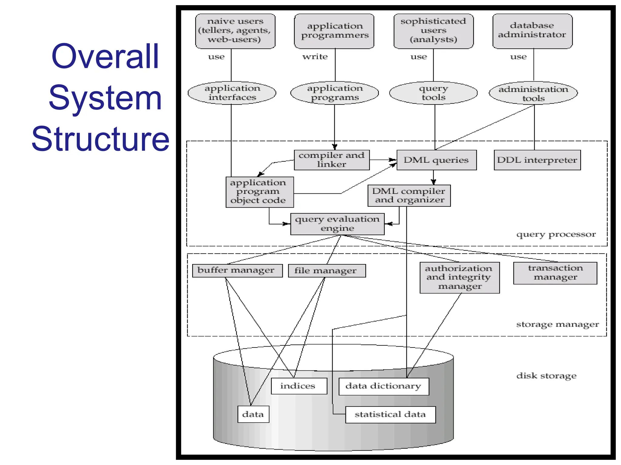 12
Overall
System
Structure
 