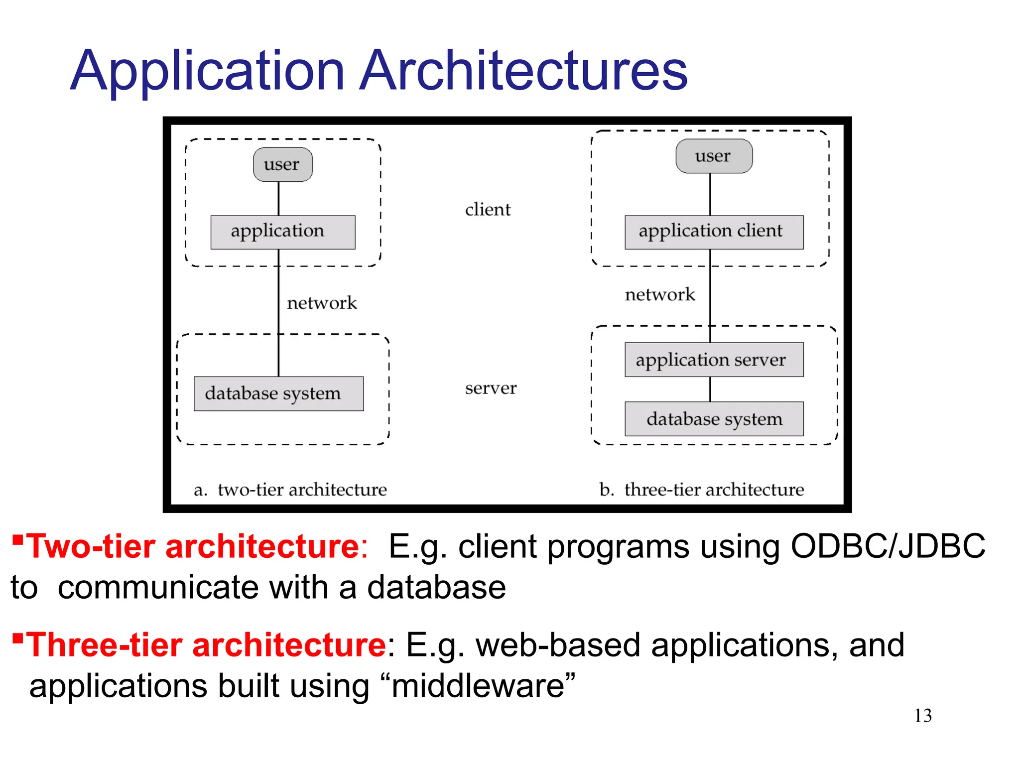13
Application Architectures
Two-tier architecture: E.g. client programs using ODBC/JDBC
to communicate with a database
Three-tier architecture: E.g. web-based applications, and
applications built using “middleware”
 