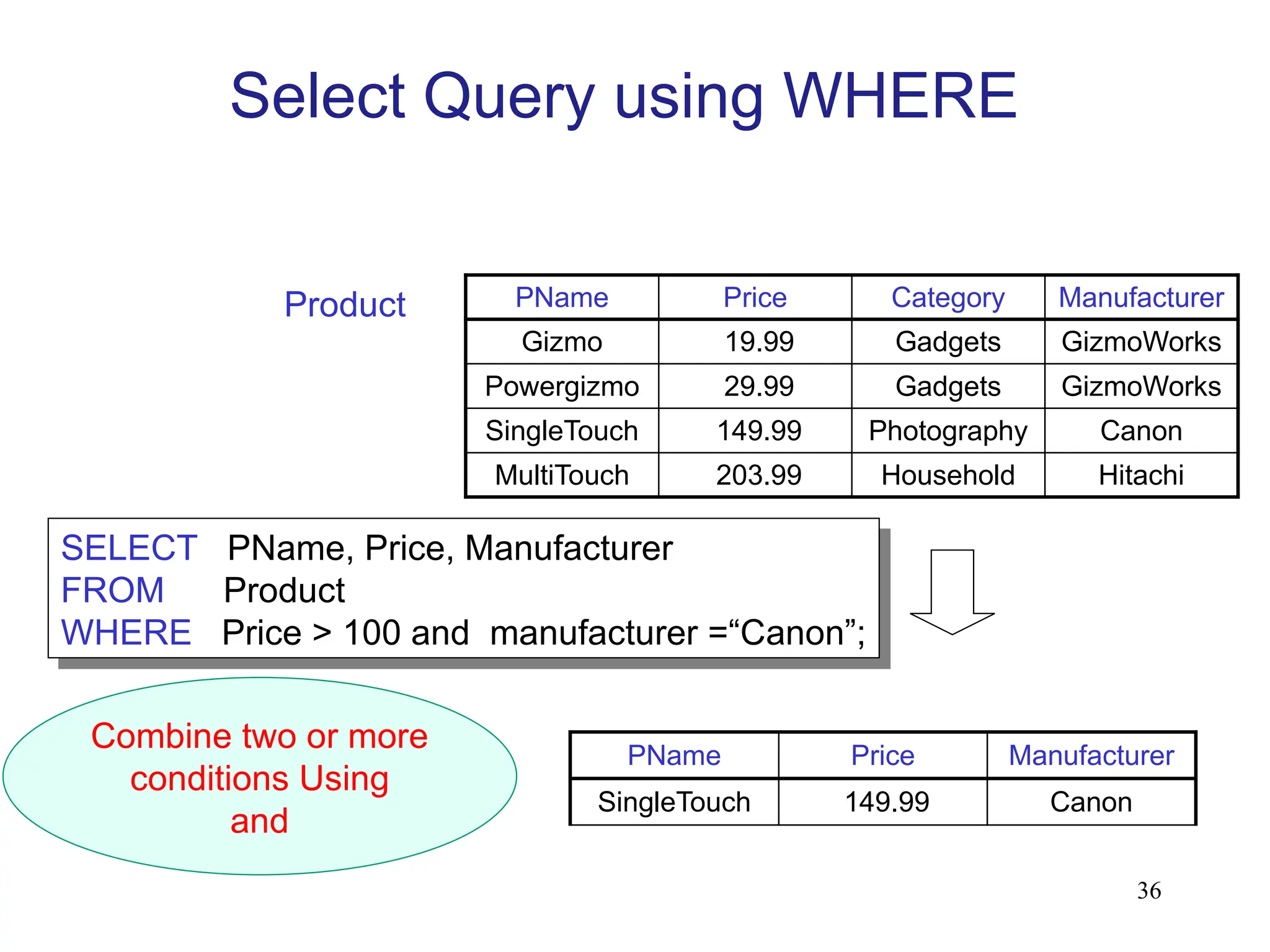 36
PName Price Category Manufacturer
Gizmo 19.99 Gadgets GizmoWorks
Powergizmo 29.99 Gadgets GizmoWorks
SingleTouch 149.99 Photography Canon
MultiTouch 203.99 Household Hitachi
SELECT PName, Price, Manufacturer
FROM Product
WHERE Price > 100 and manufacturer =“Canon”;
Product
PName Price Manufacturer
SingleTouch 149.99 Canon
Combine two or more
conditions Using
and
Select Query using WHERE
 