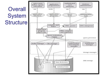 12
Overall
System
Structure
 