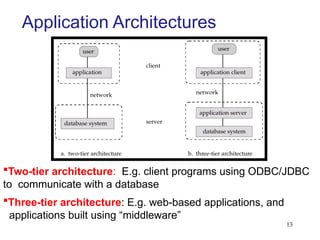 13
Application Architectures
Two-tier architecture: E.g. client programs using ODBC/JDBC
to communicate with a database
Three-tier architecture: E.g. web-based applications, and
applications built using “middleware”
 