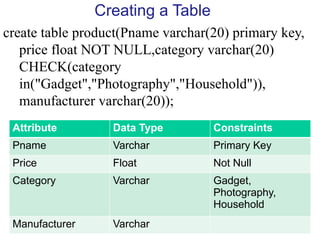 VIPS: Oct - Dec 2019 29
Creating a Table
create table product(Pname varchar(20) primary key,
price float NOT NULL,category varchar(20)
CHECK(category
in("Gadget","Photography","Household")),
manufacturer varchar(20));
Attribute Data Type Constraints
Pname Varchar Primary Key
Price Float Not Null
Category Varchar Gadget,
Photography,
Household
Manufacturer Varchar
 