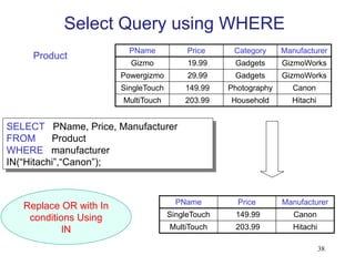 38
PName Price Category Manufacturer
Gizmo 19.99 Gadgets GizmoWorks
Powergizmo 29.99 Gadgets GizmoWorks
SingleTouch 149.99 Photography Canon
MultiTouch 203.99 Household Hitachi
SELECT PName, Price, Manufacturer
FROM Product
WHERE manufacturer
IN(“Hitachi”,“Canon”);
Product
Replace OR with In
conditions Using
IN
Select Query using WHERE
PName Price Manufacturer
SingleTouch 149.99 Canon
MultiTouch 203.99 Hitachi
 