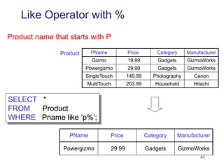41
Like Operator with %
PName Price Category Manufacturer
Gizmo 19.99 Gadgets GizmoWorks
Powergizmo 29.99 Gadgets GizmoWorks
SingleTouch 149.99 Photography Canon
MultiTouch 203.99 Household Hitachi
SELECT *
FROM Product
WHERE Pname like ‘p%’;
Product
PName Price Category Manufacturer
Powergizmo 29.99 Gadgets GizmoWorks
Product name that starts with P
 