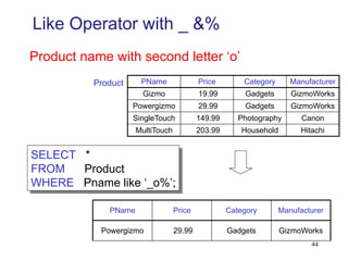 44
Like Operator with _ &%
PName Price Category Manufacturer
Gizmo 19.99 Gadgets GizmoWorks
Powergizmo 29.99 Gadgets GizmoWorks
SingleTouch 149.99 Photography Canon
MultiTouch 203.99 Household Hitachi
SELECT *
FROM Product
WHERE Pname like ‘_o%’;
Product
PName Price Category Manufacturer
Powergizmo 29.99 Gadgets GizmoWorks
Product name with second letter ‘o’
 