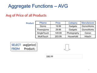 51
PName Price Category Manufacturer
Gizmo 19.99 Gadgets GizmoWorks
Powergizmo 29.99 Gadgets GizmoWorks
SingleTouch 149.99 Photography Canon
MultiTouch 203.99 Household Hitachi
SELECT avg(price)
FROM Product;
Product
Avg of Price of all Products
Aggregate Functions – AVG
100.99
 