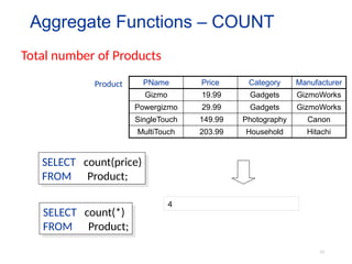 52
PName Price Category Manufacturer
Gizmo 19.99 Gadgets GizmoWorks
Powergizmo 29.99 Gadgets GizmoWorks
SingleTouch 149.99 Photography Canon
MultiTouch 203.99 Household Hitachi
SELECT count(price)
FROM Product;
Product
Total number of Products
Aggregate Functions – COUNT
4
SELECT count(*)
FROM Product;
 