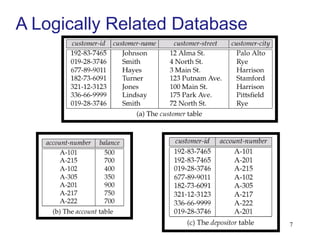 7
A Logically Related Database
 