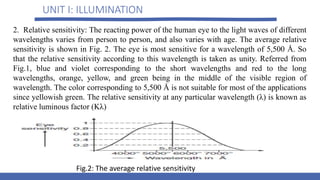 UNIT I: ILLUMINATION
2. Relative sensitivity: The reacting power of the human eye to the light waves of different
wavelengths varies from person to person, and also varies with age. The average relative
sensitivity is shown in Fig. 2. The eye is most sensitive for a wavelength of 5,500 Å. So
that the relative sensitivity according to this wavelength is taken as unity. Referred from
Fig.1, blue and violet corresponding to the short wavelengths and red to the long
wavelengths, orange, yellow, and green being in the middle of the visible region of
wavelength. The color corresponding to 5,500 Å is not suitable for most of the applications
since yellowish green. The relative sensitivity at any particular wavelength (λ) is known as
relative luminous factor (Kλ)
Fig.2: The average relative sensitivity
 