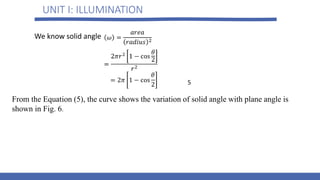 UNIT I: ILLUMINATION
We know solid angle
From the Equation (5), the curve shows the variation of solid angle with plane angle is
shown in Fig. 6.
5
 