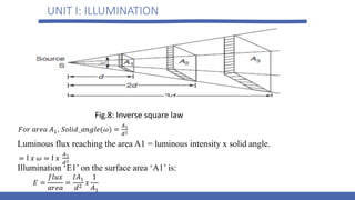 UNIT I: ILLUMINATION
Luminous flux reaching the area A1 = luminous intensity x solid angle.
Fig.8: Inverse square law
Illumination ‘E1’ on the surface area ‘A1’ is:
 