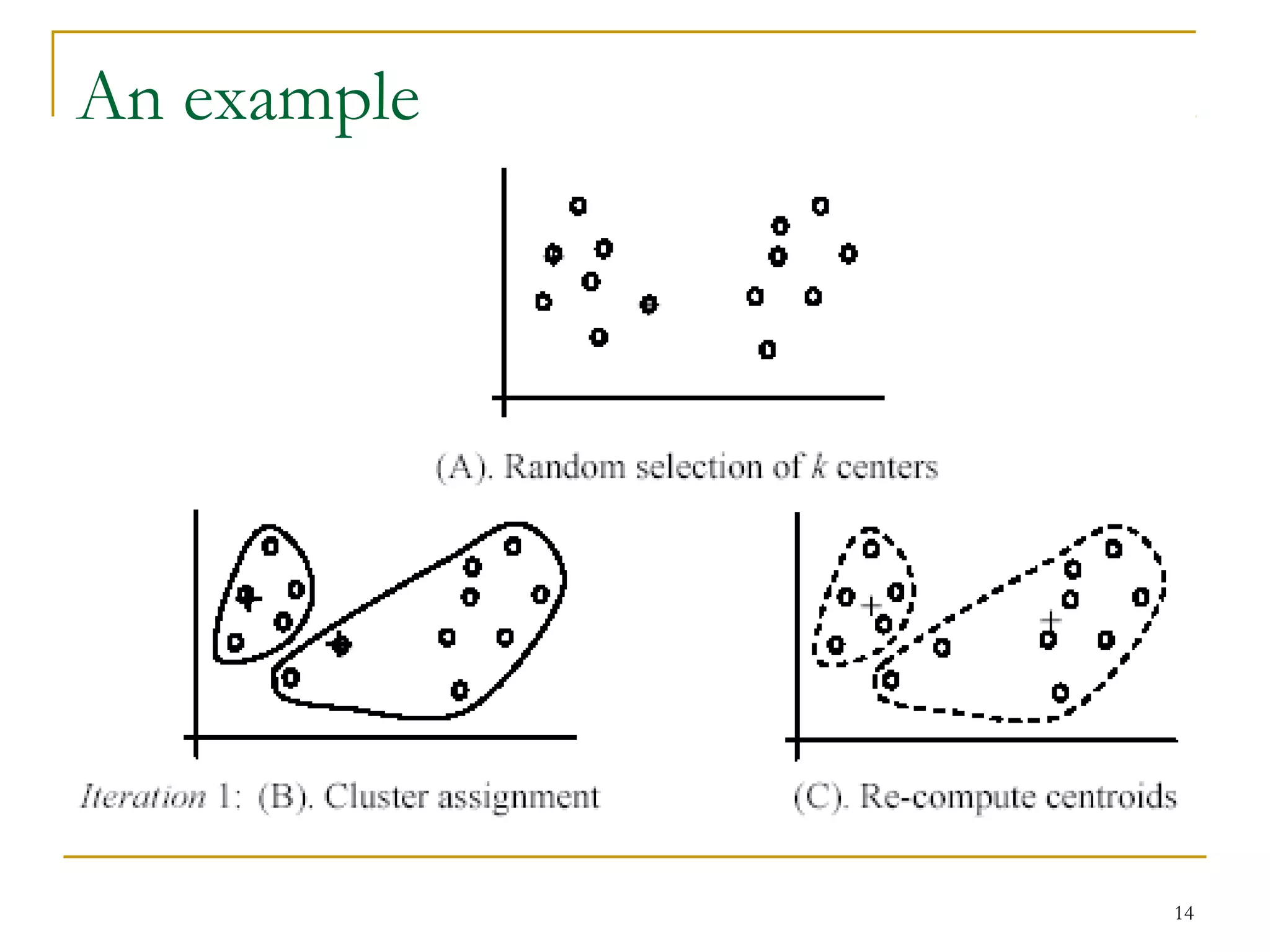 14 
An example 
+ 
+ 
 