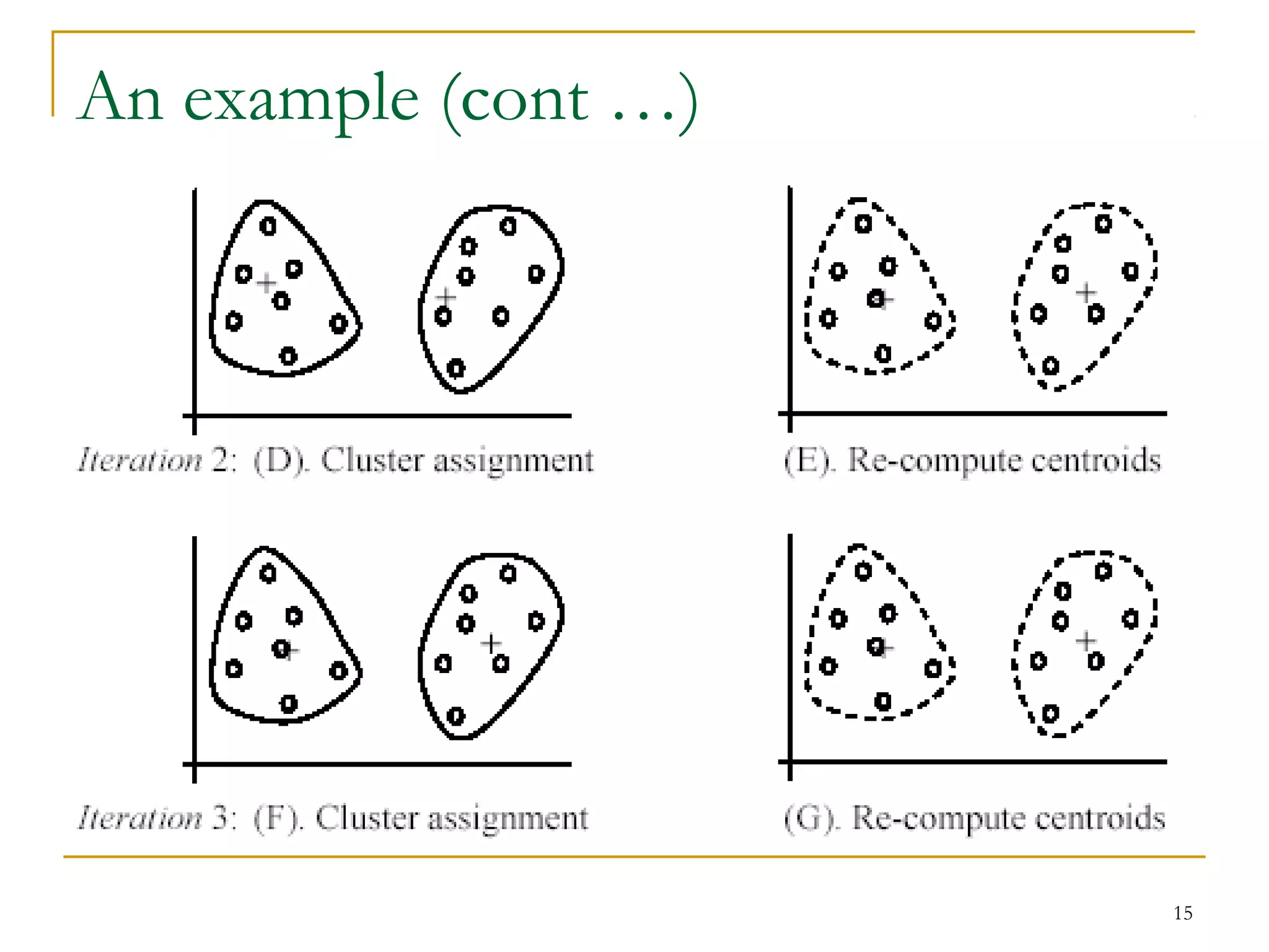 15 
An example (cont …) 
 